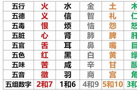 八字五行缺什麼|八字五行查詢